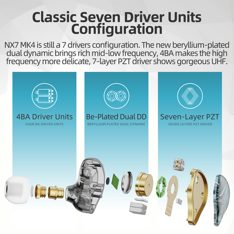 NICEHCK NX7MK4 MK4 Hybrid IEM  - Audio Music Game recension och pris