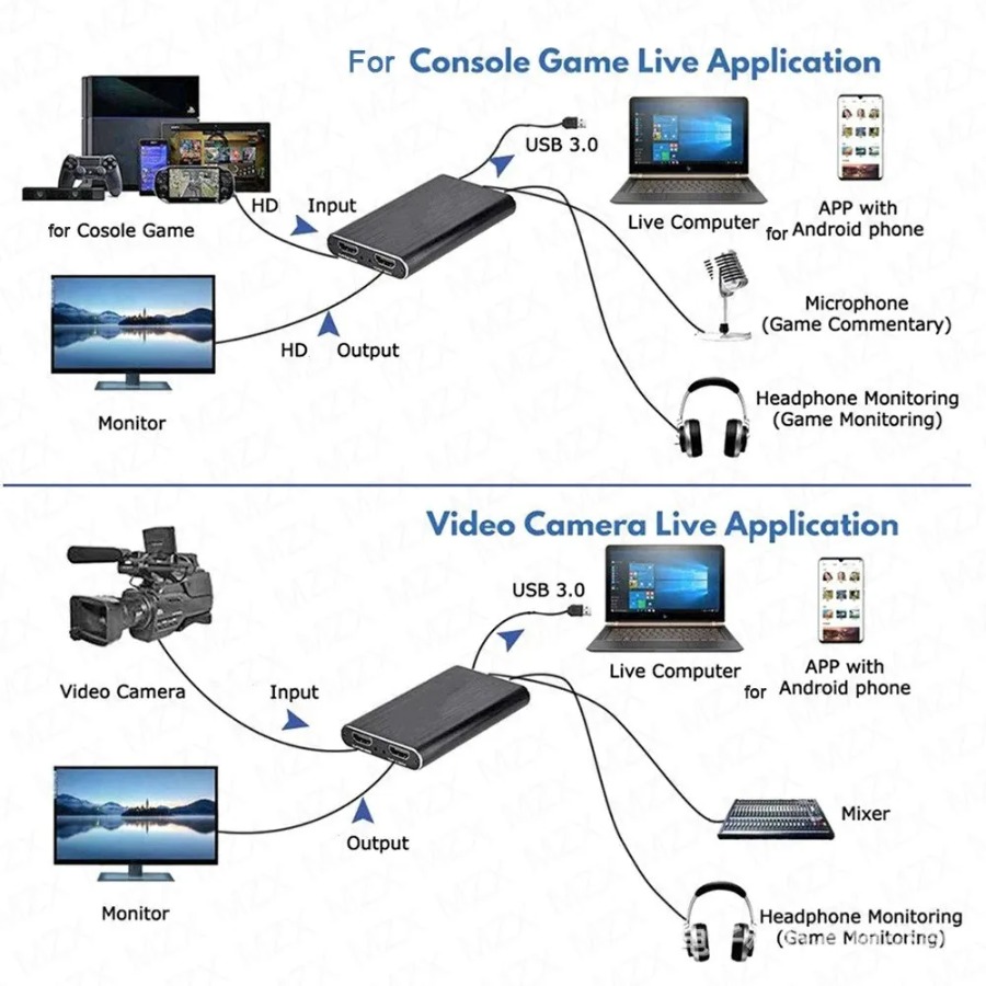 4K USB 3.0 Video Capture Card  - Audio Music Recording recension och pris