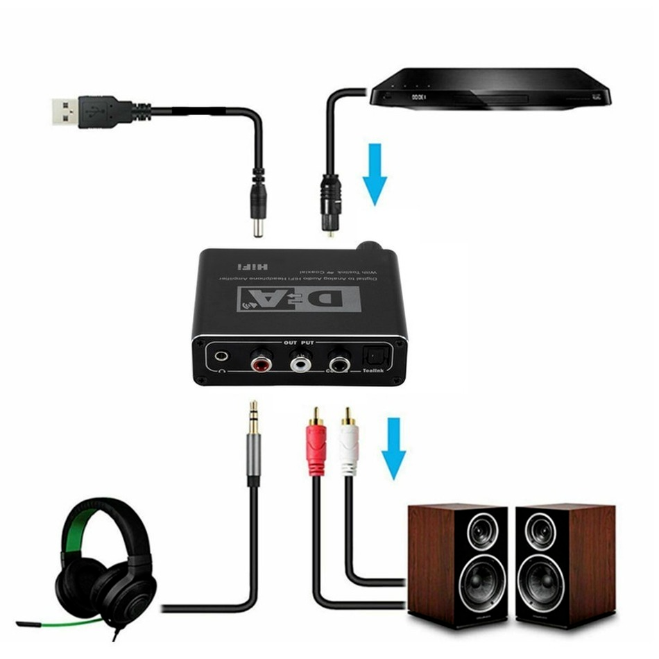 HIFI DAC Amp Digital To Analog - Audio Music Converter recension och pris